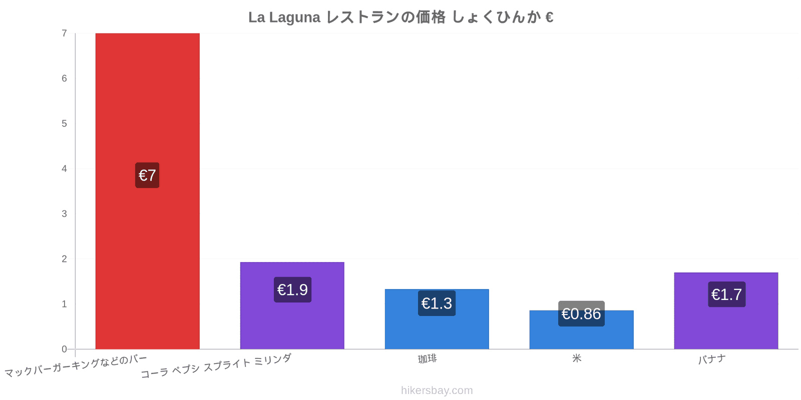 La Laguna 価格の変更 hikersbay.com