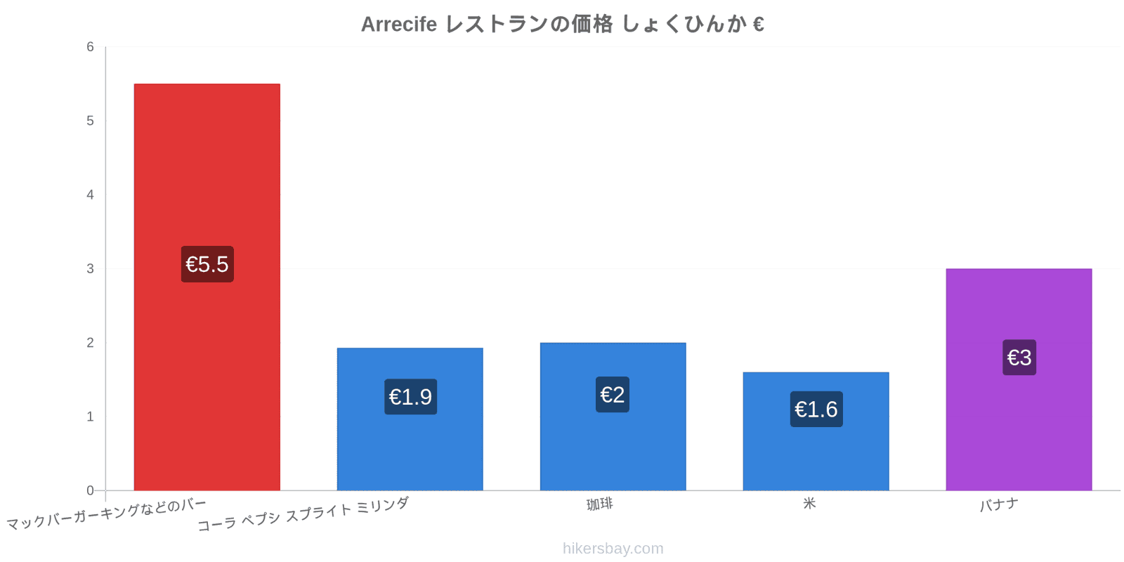 Arrecife 価格の変更 hikersbay.com