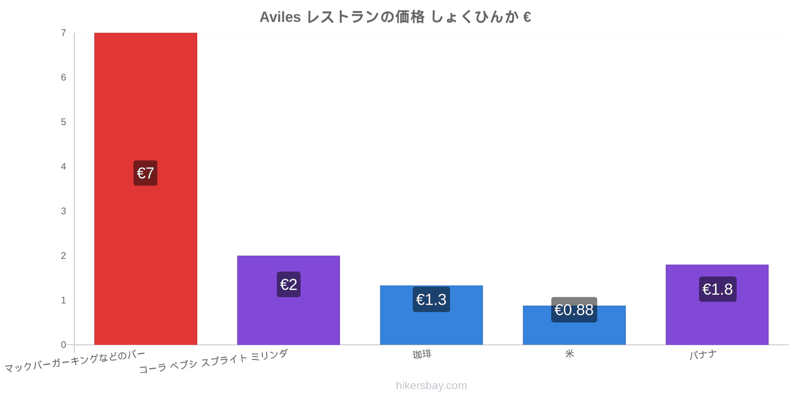 Aviles 価格の変更 hikersbay.com