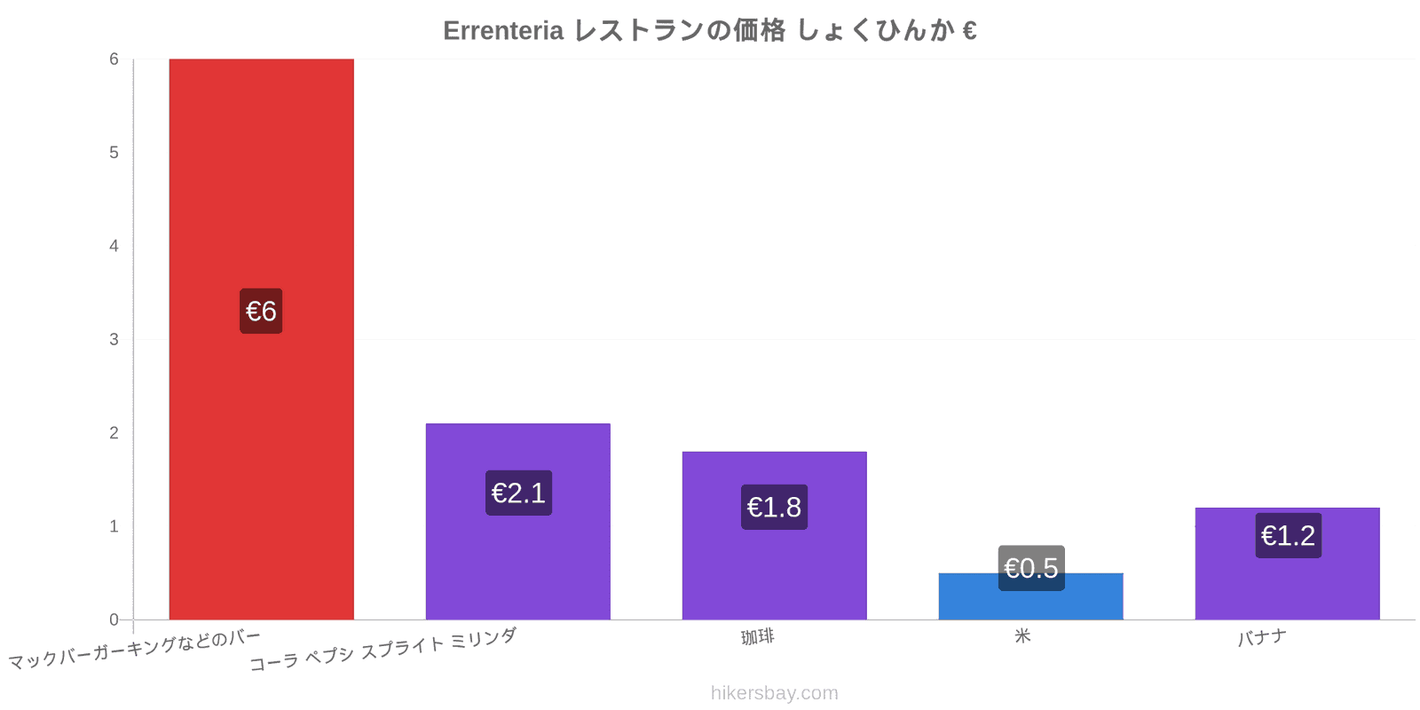 Errenteria 価格の変更 hikersbay.com