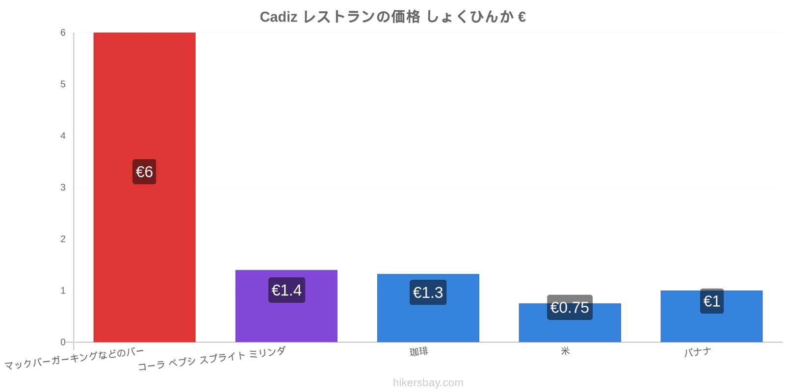 Cadiz 価格の変更 hikersbay.com