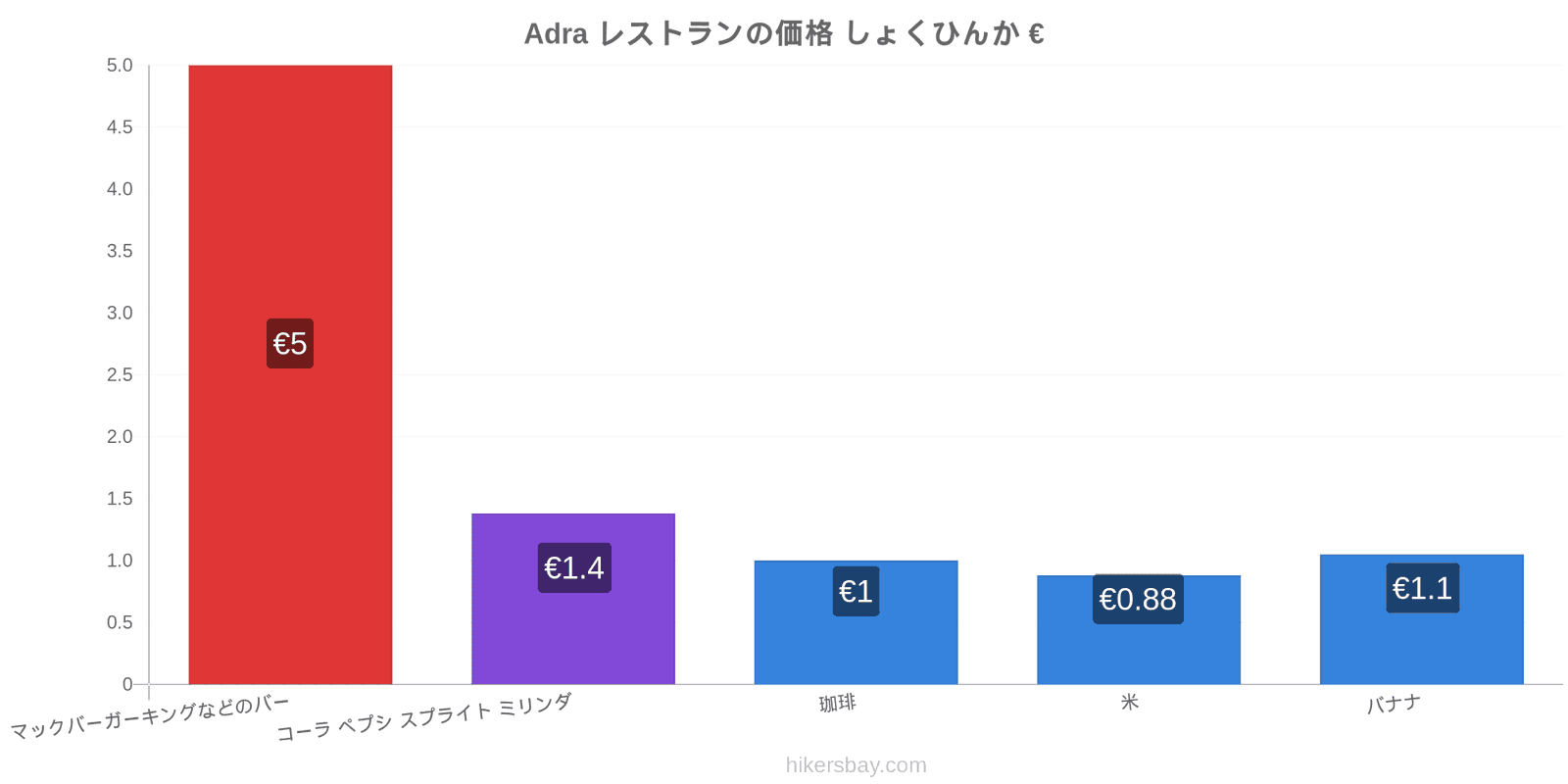 Adra 価格の変更 hikersbay.com