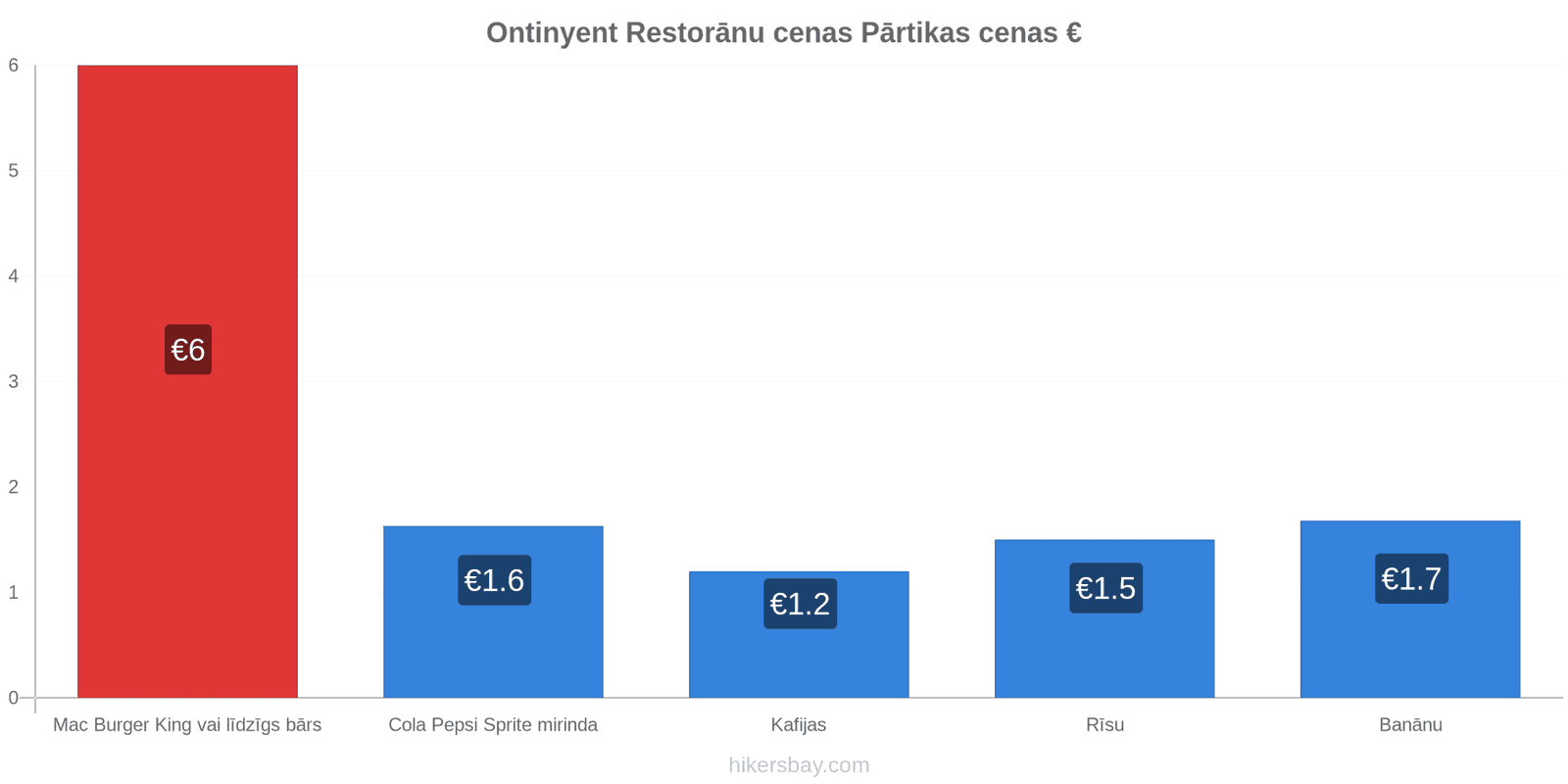 Ontinyent cenu izmaiņas hikersbay.com