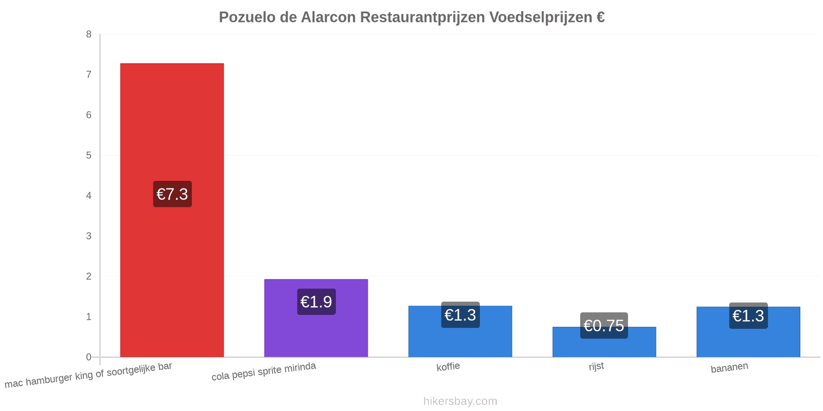 Pozuelo de Alarcon prijswijzigingen hikersbay.com