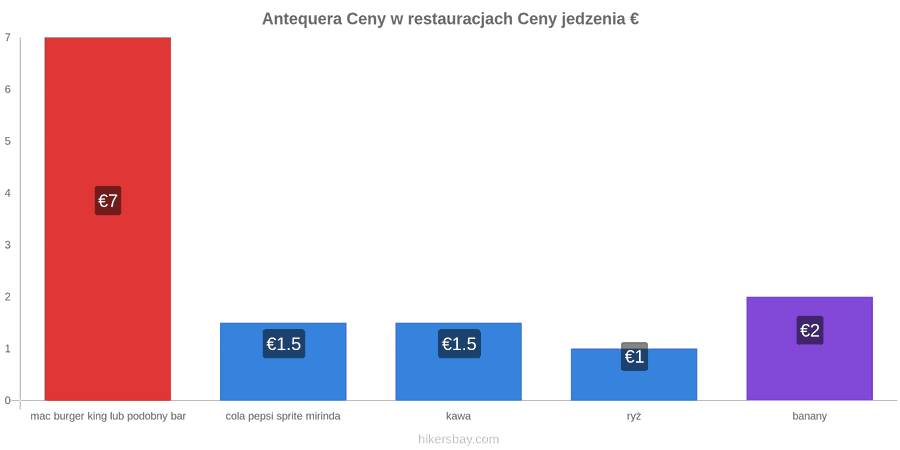 Antequera zmiany cen hikersbay.com