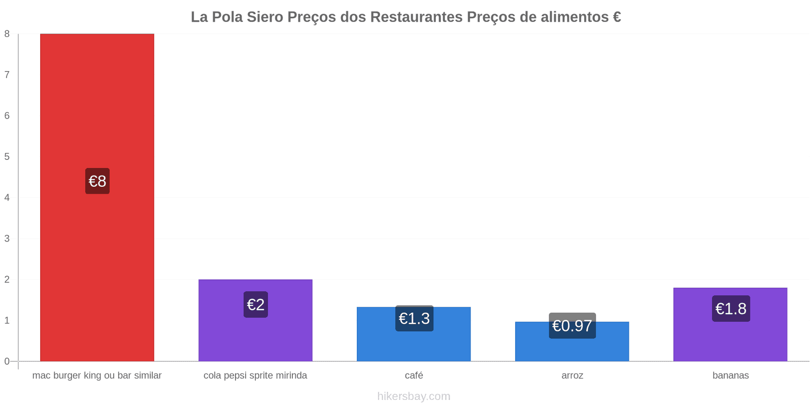 La Pola Siero mudanças de preços hikersbay.com