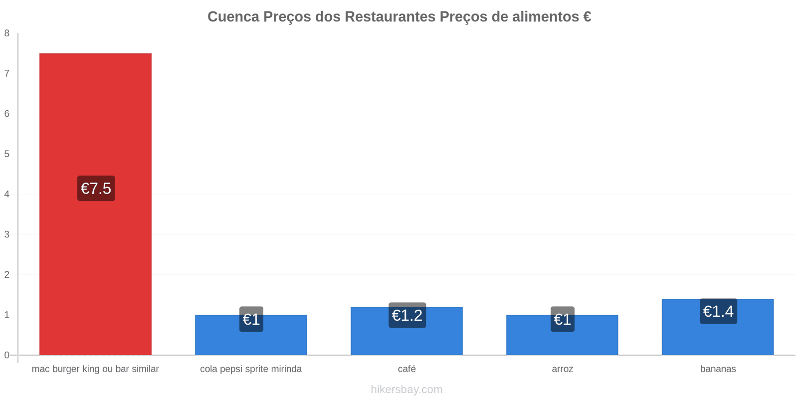 Cuenca mudanças de preços hikersbay.com