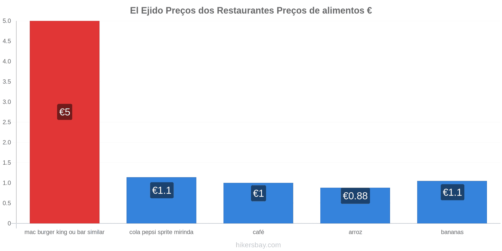 El Ejido mudanças de preços hikersbay.com