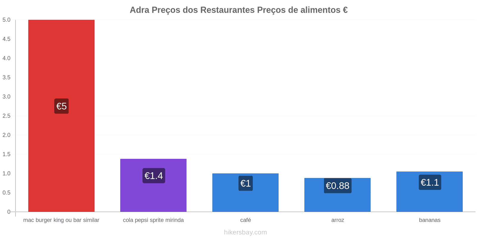 Adra mudanças de preços hikersbay.com