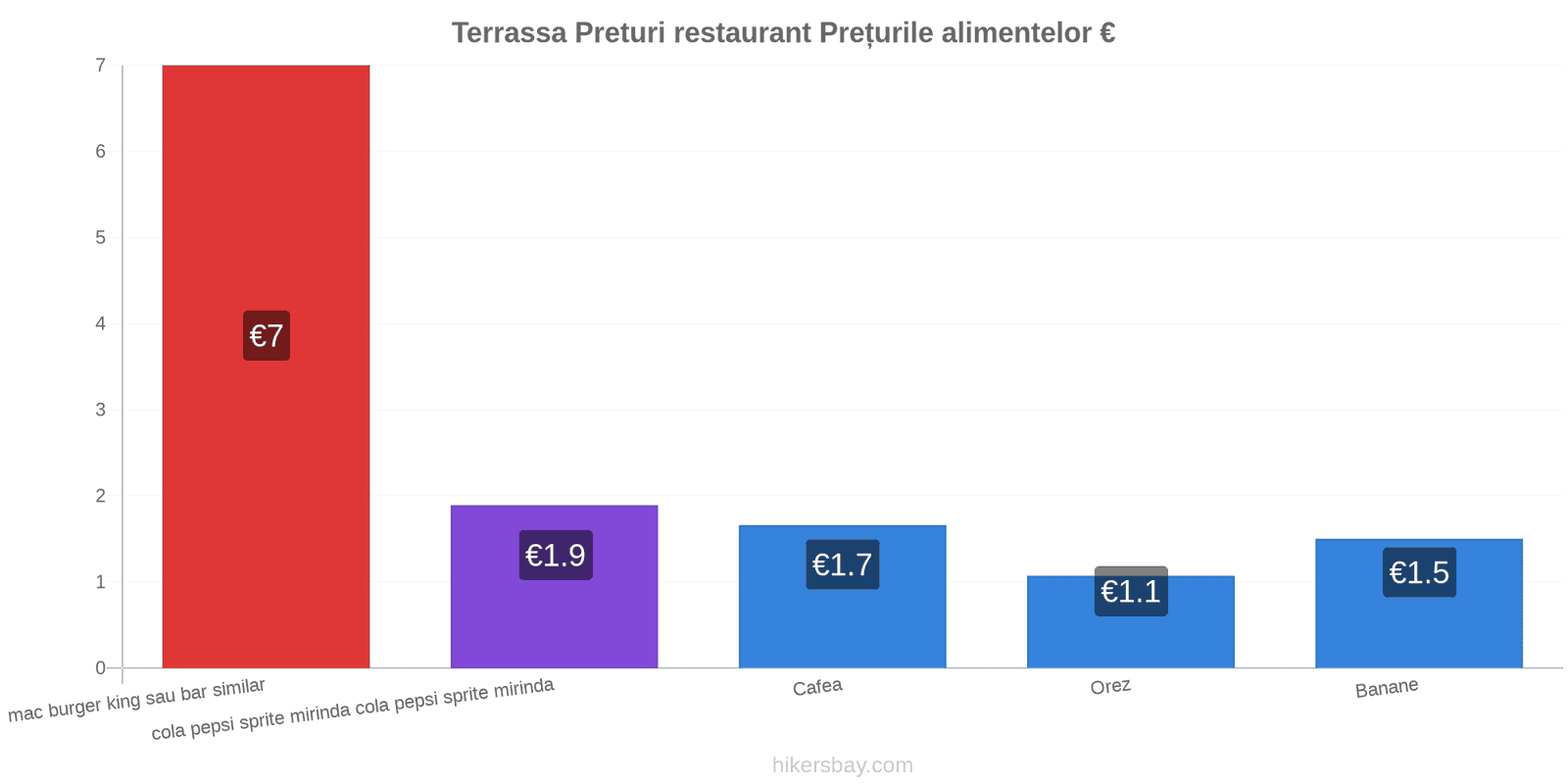 Terrassa schimbări de prețuri hikersbay.com