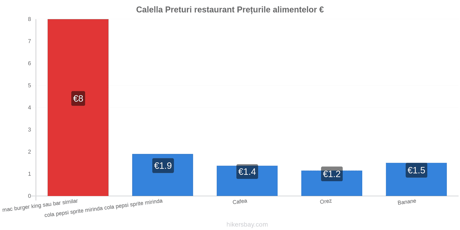 Calella schimbări de prețuri hikersbay.com