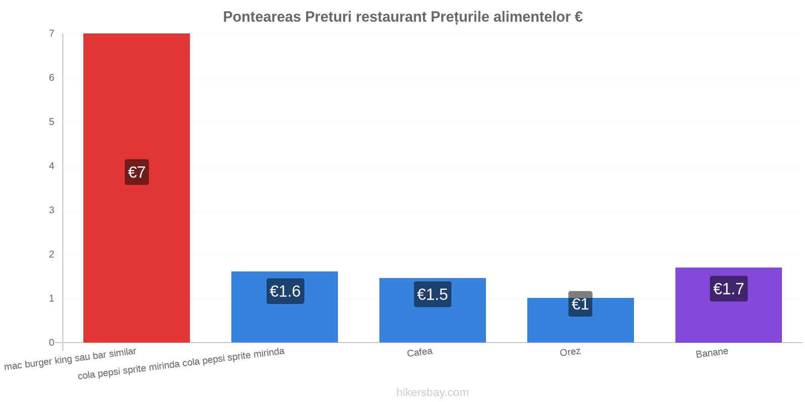 Ponteareas schimbări de prețuri hikersbay.com