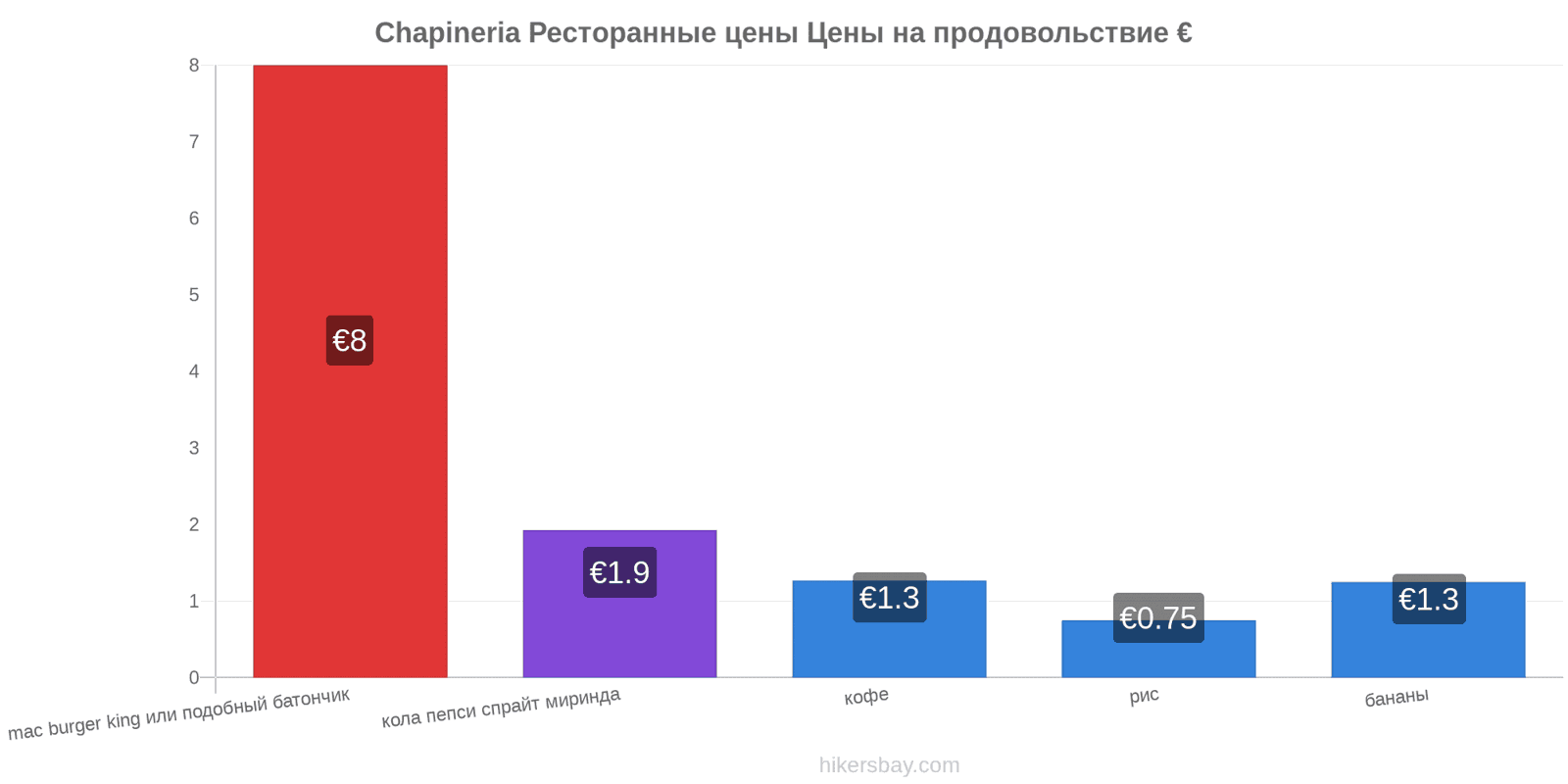 Chapineria изменения цен hikersbay.com