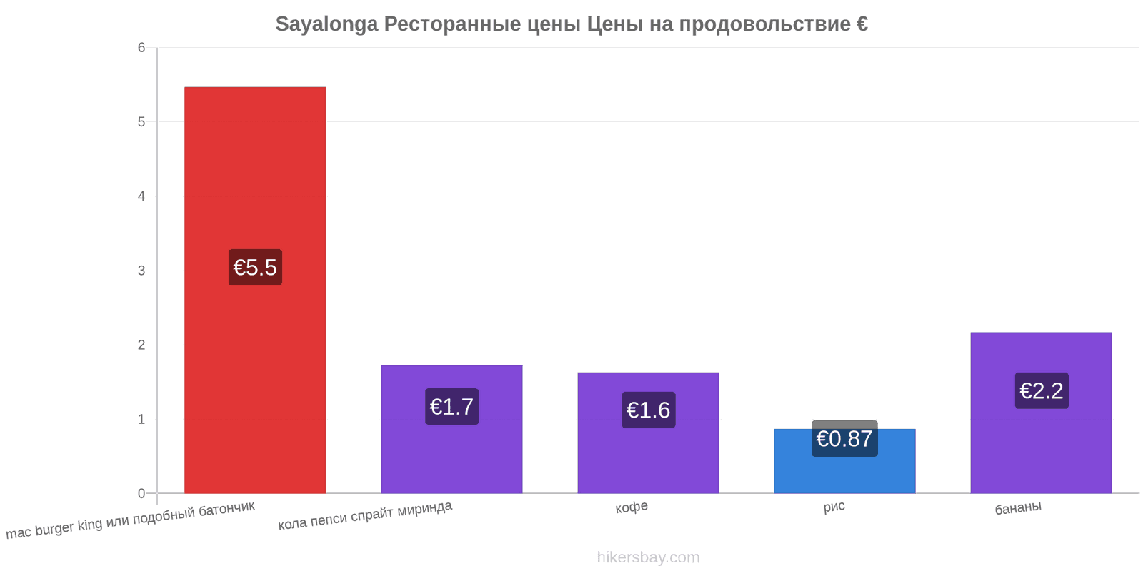 Sayalonga изменения цен hikersbay.com