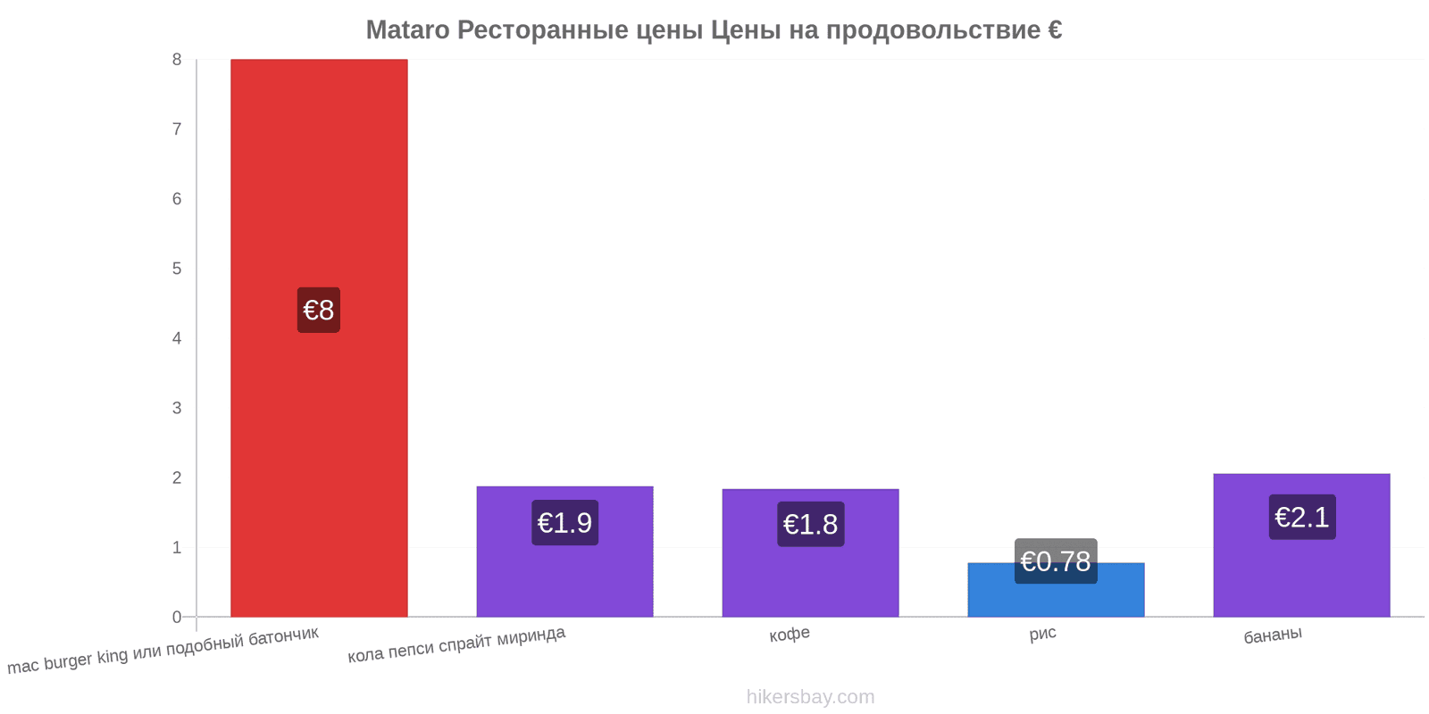 Mataro изменения цен hikersbay.com