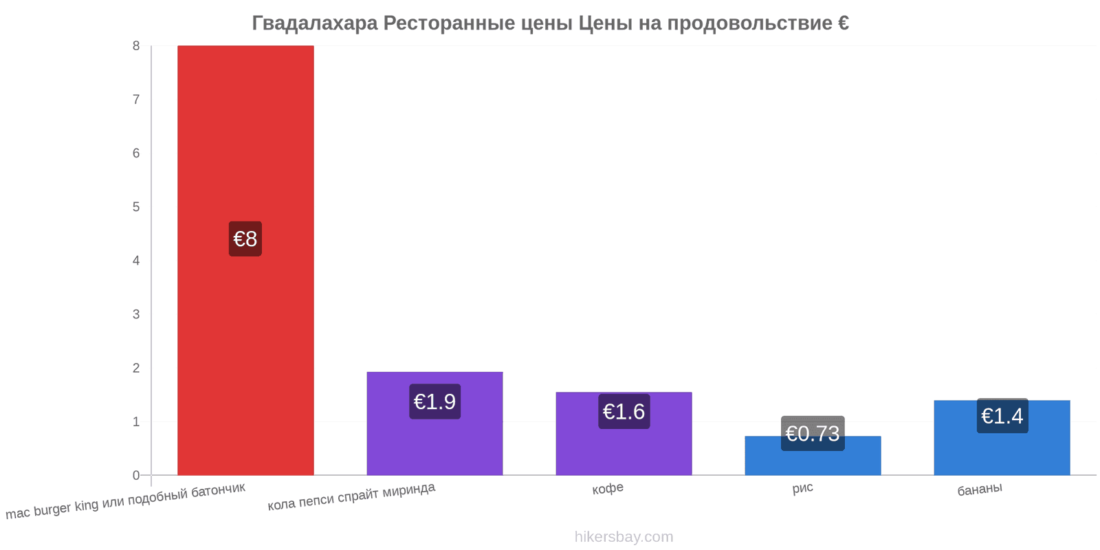 Гвадалахара изменения цен hikersbay.com