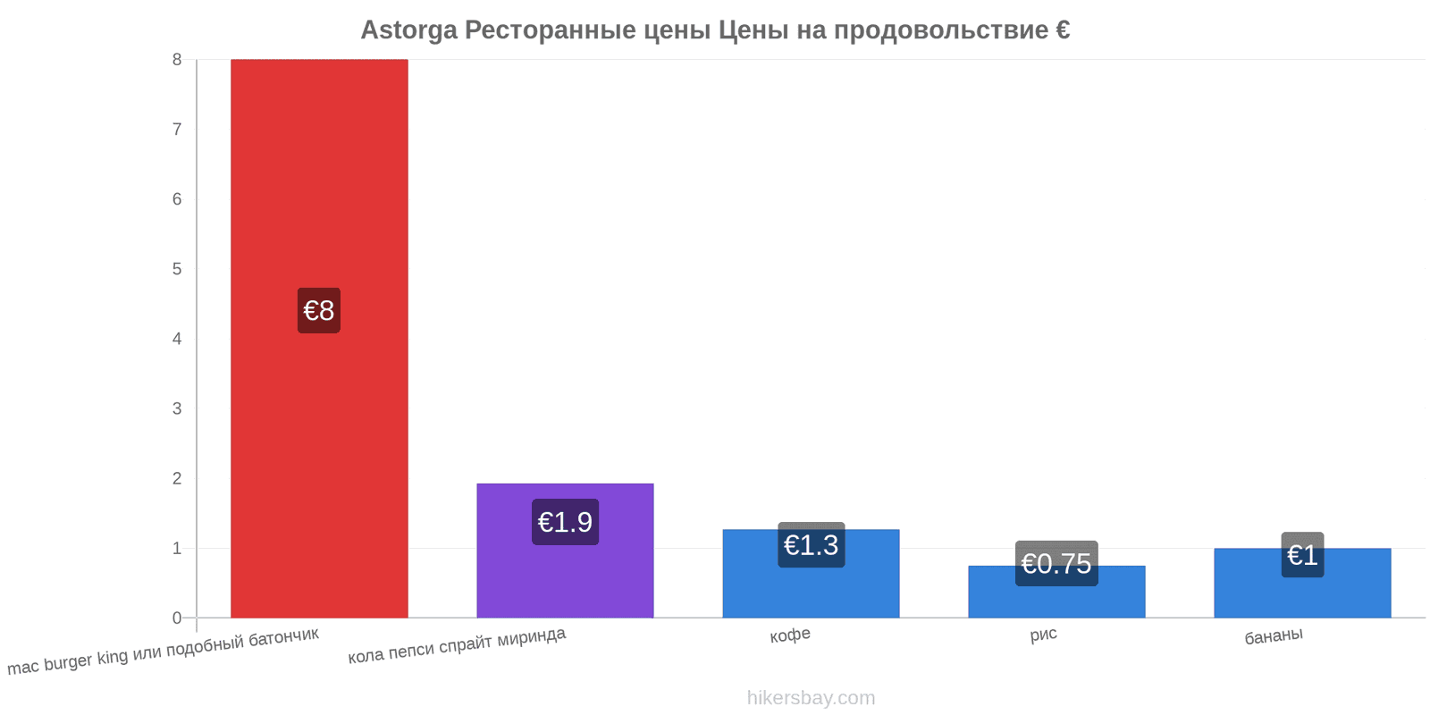 Astorga изменения цен hikersbay.com