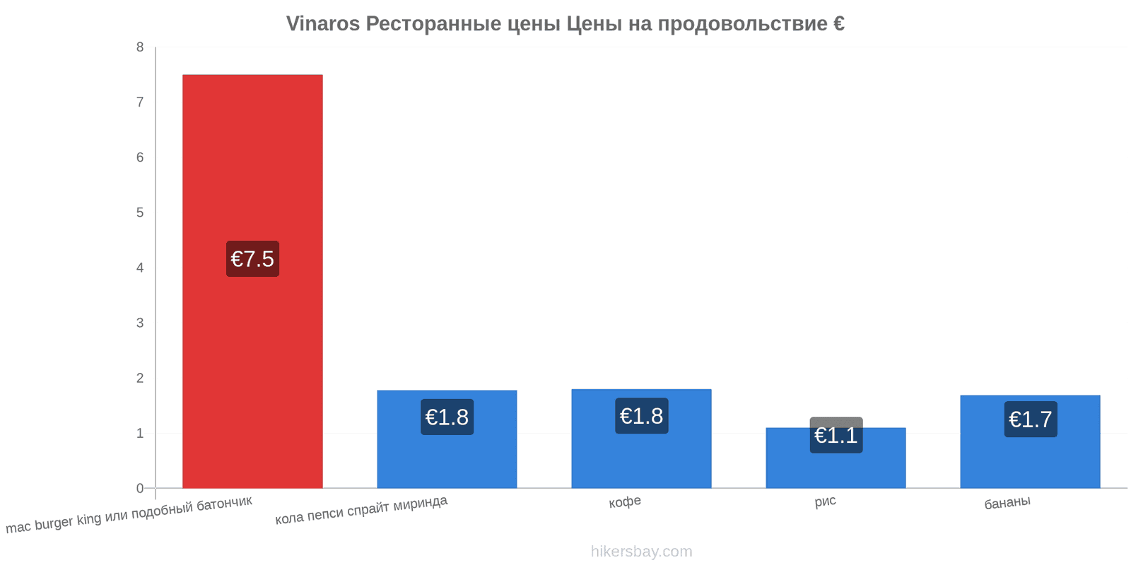 Vinaros изменения цен hikersbay.com