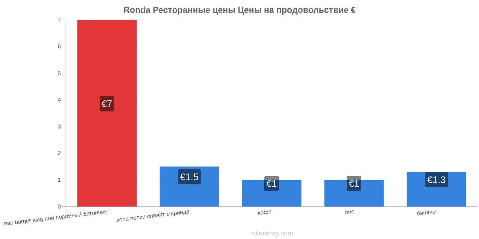 Ronda изменения цен hikersbay.com