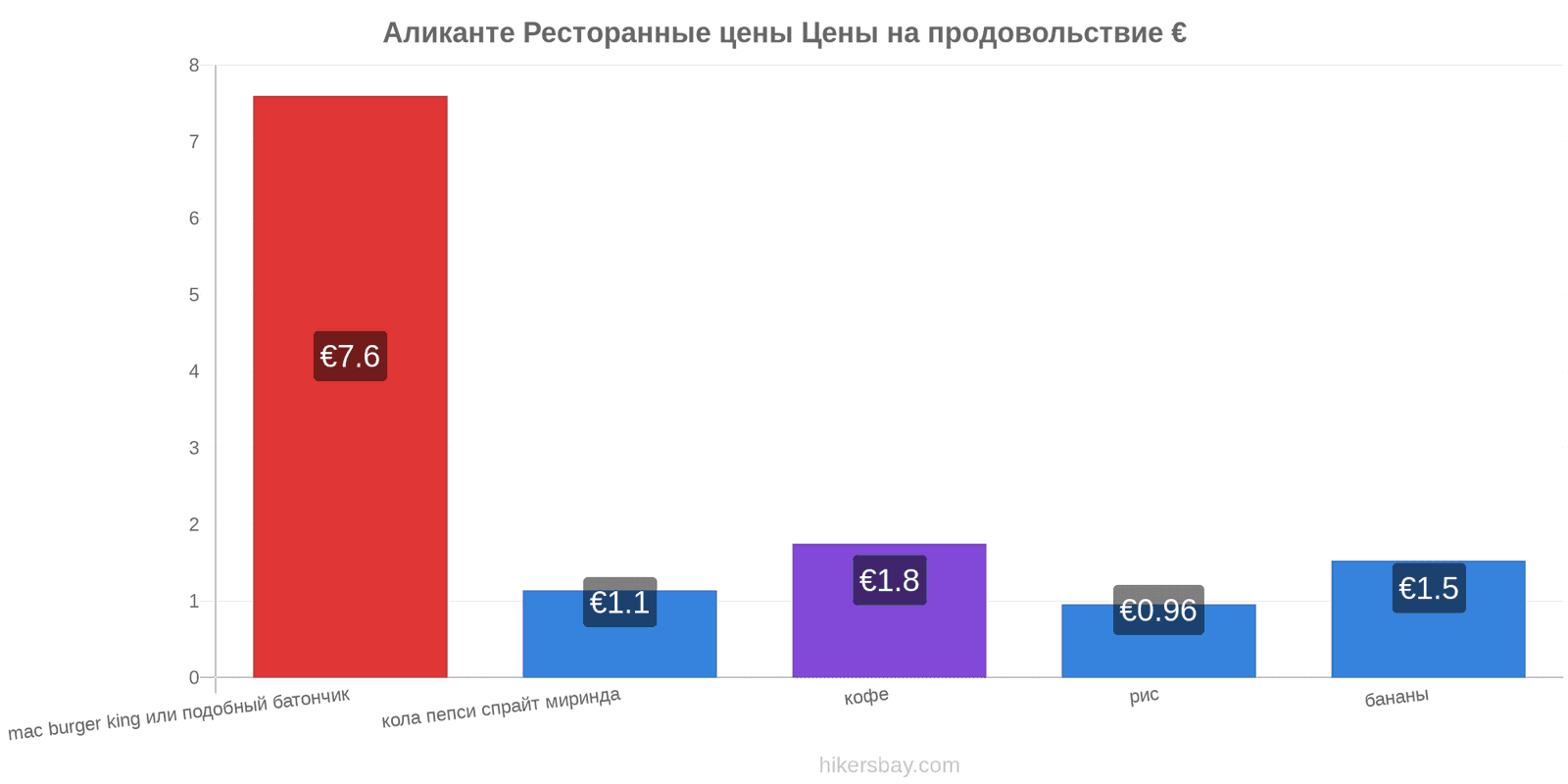 Аликанте изменения цен hikersbay.com