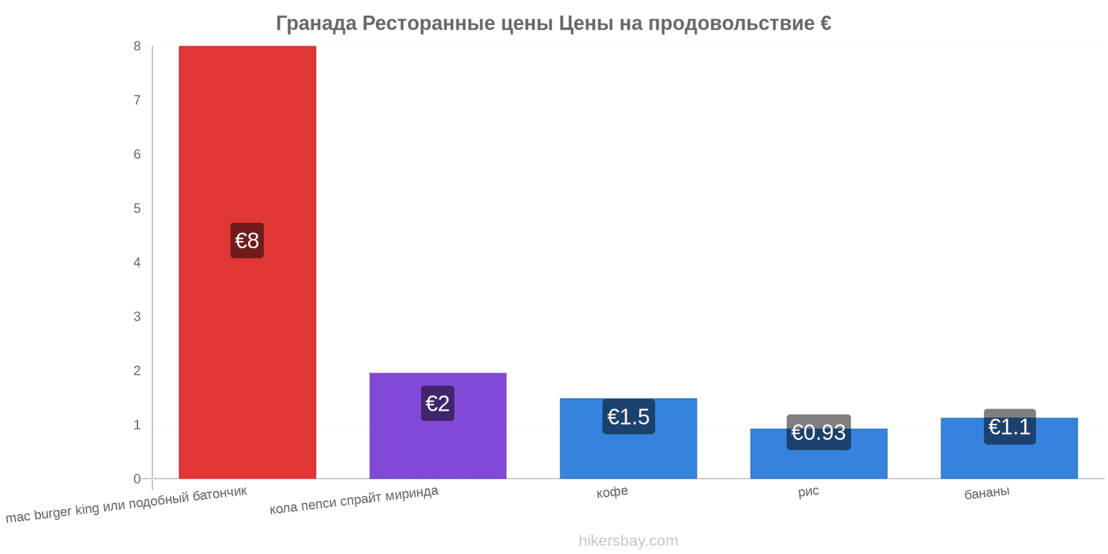 Гранада изменения цен hikersbay.com