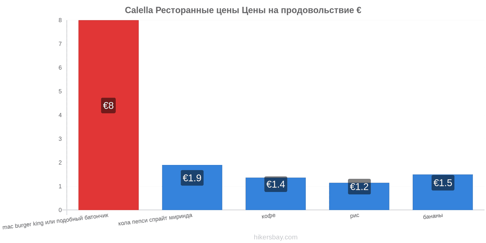 Calella изменения цен hikersbay.com