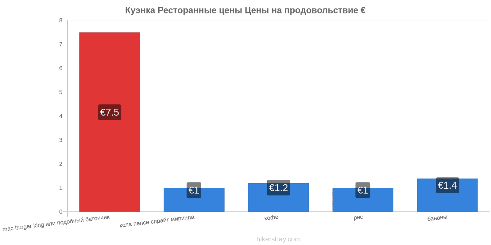 Куэнка изменения цен hikersbay.com