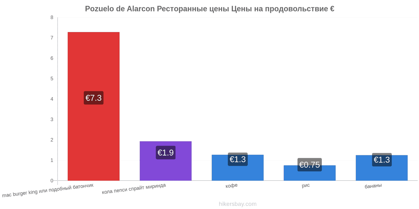 Pozuelo de Alarcon изменения цен hikersbay.com