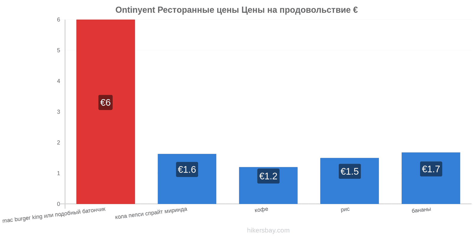 Ontinyent изменения цен hikersbay.com