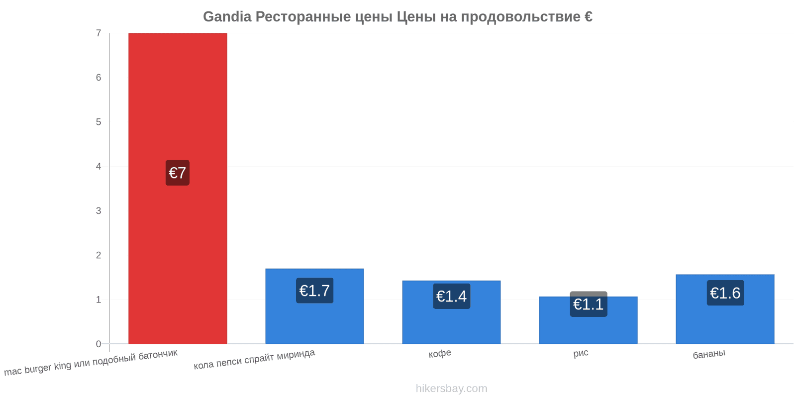 Gandia изменения цен hikersbay.com