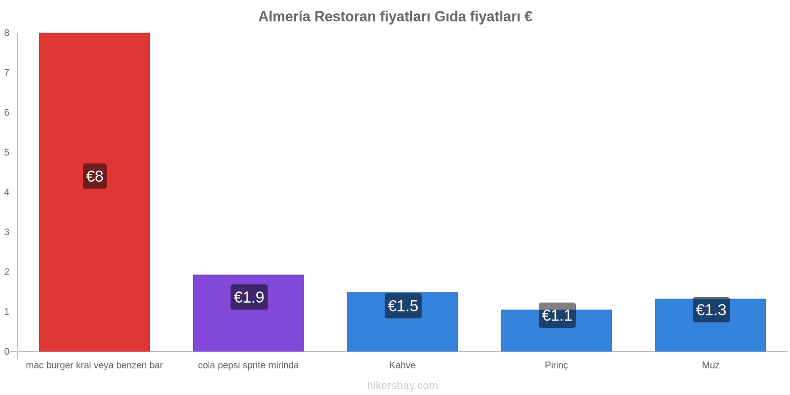 Almería fiyat değişiklikleri hikersbay.com