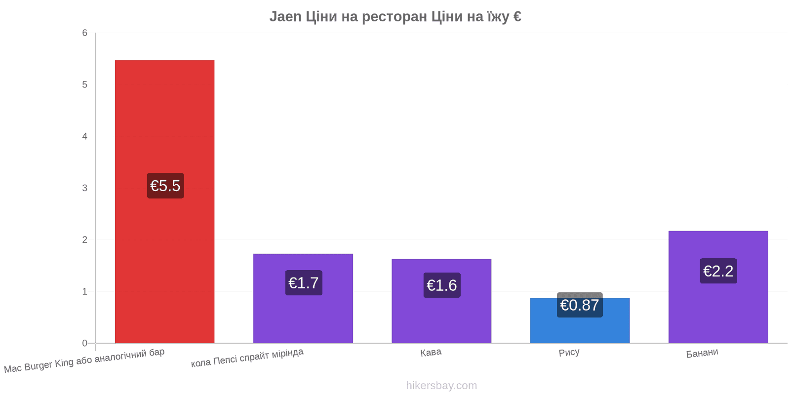 Jaen зміни цін hikersbay.com