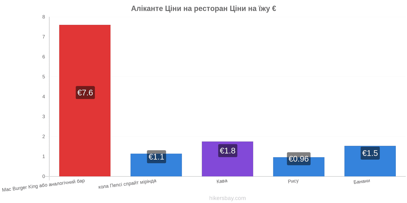 Аліканте зміни цін hikersbay.com