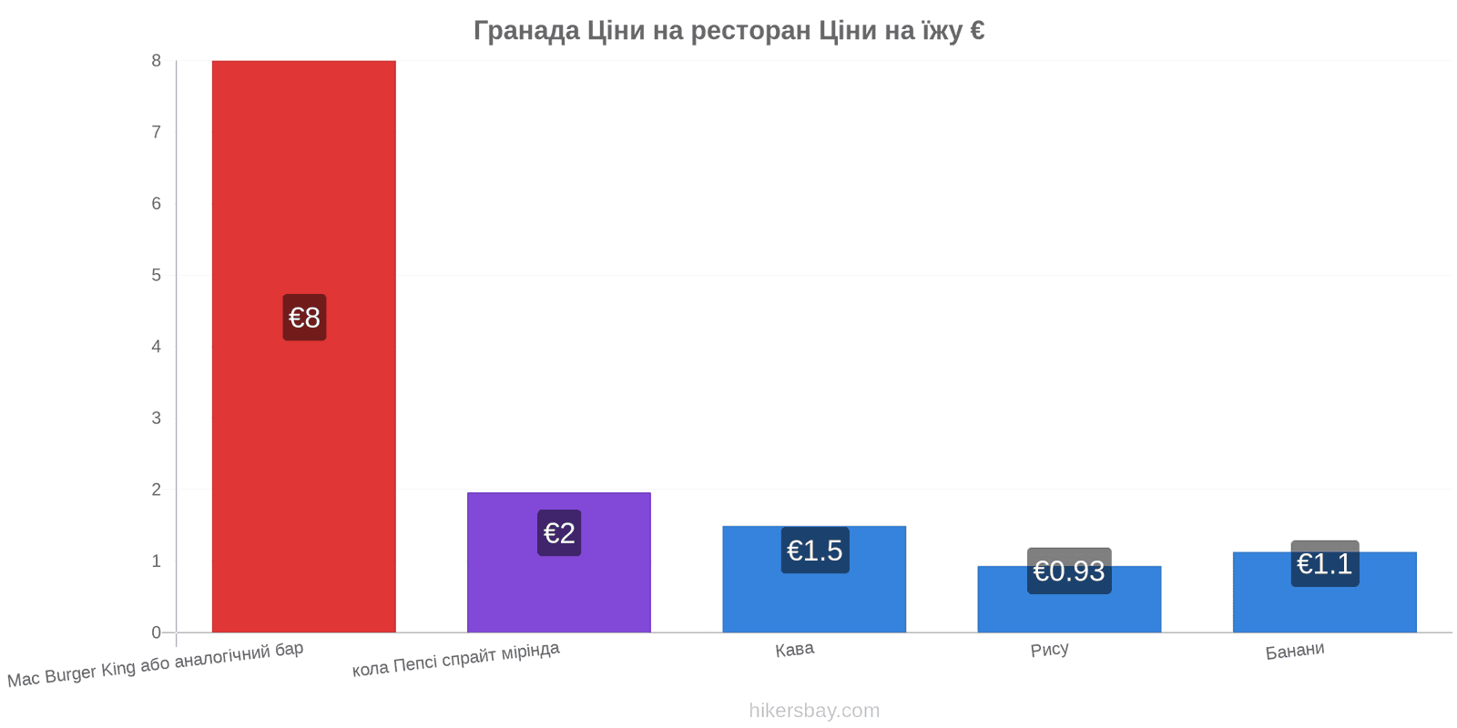 Гранада зміни цін hikersbay.com