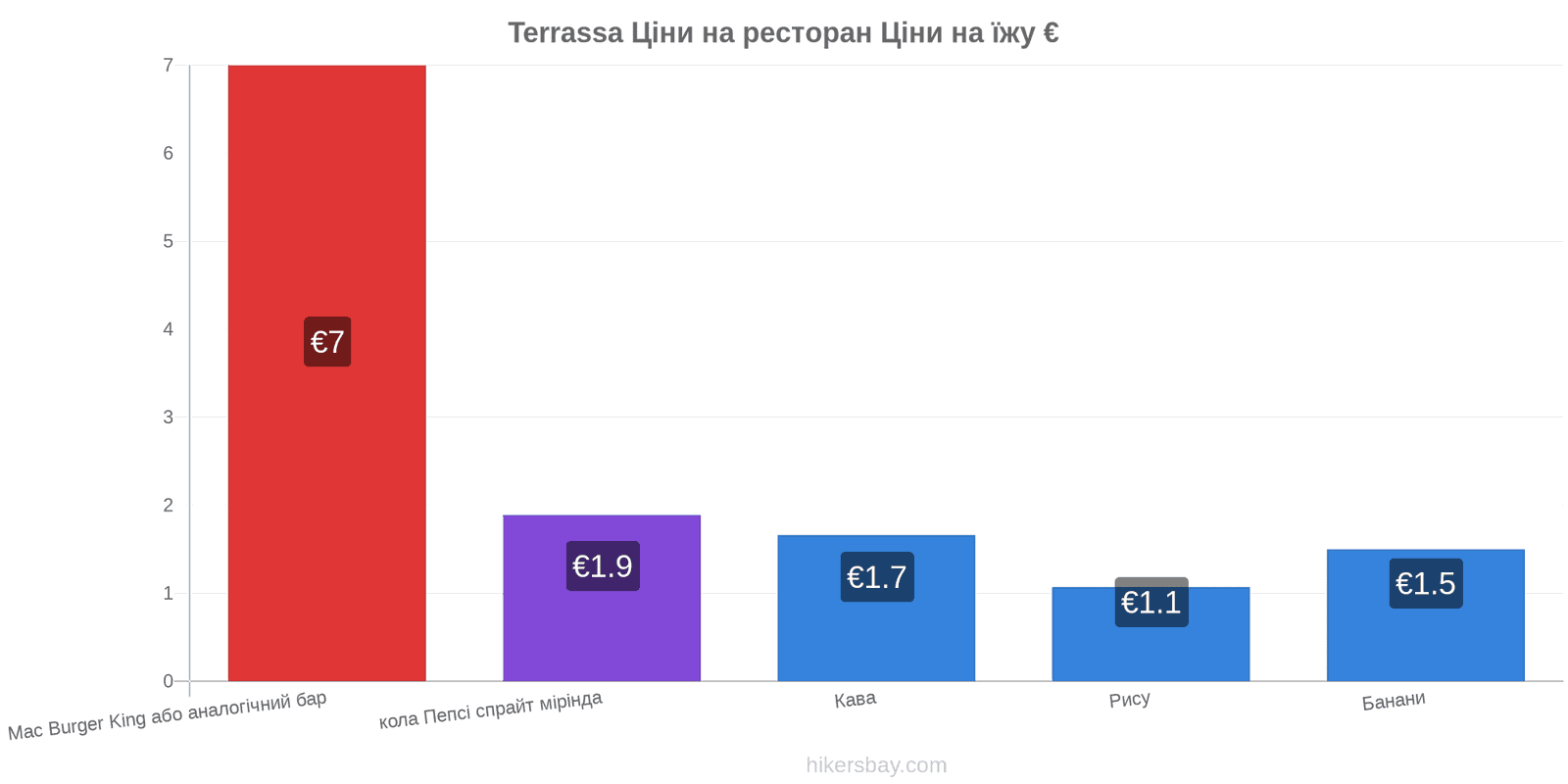 Terrassa зміни цін hikersbay.com