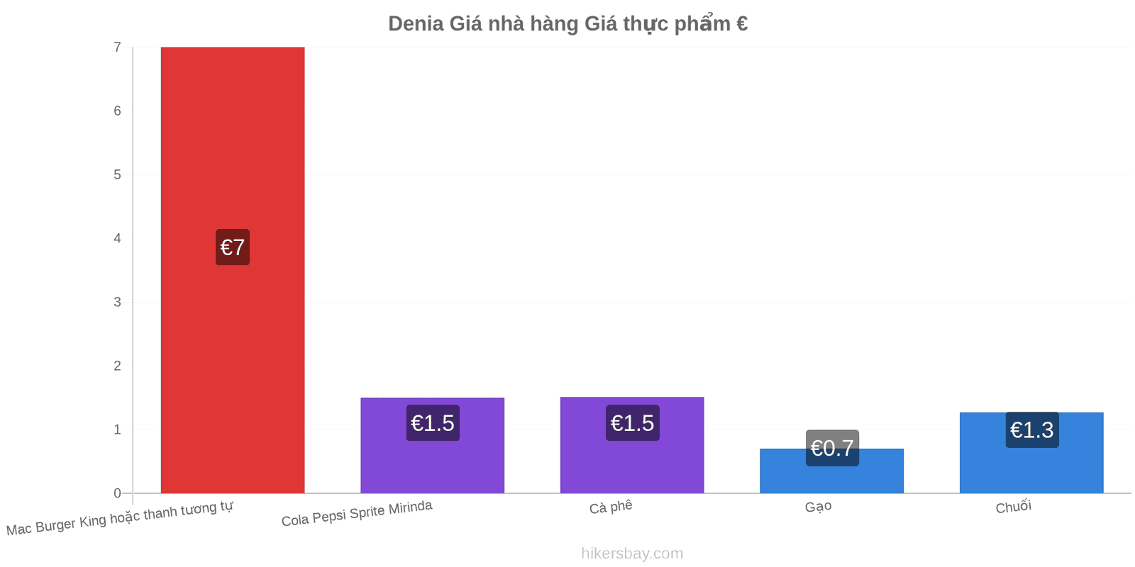 Denia thay đổi giá cả hikersbay.com