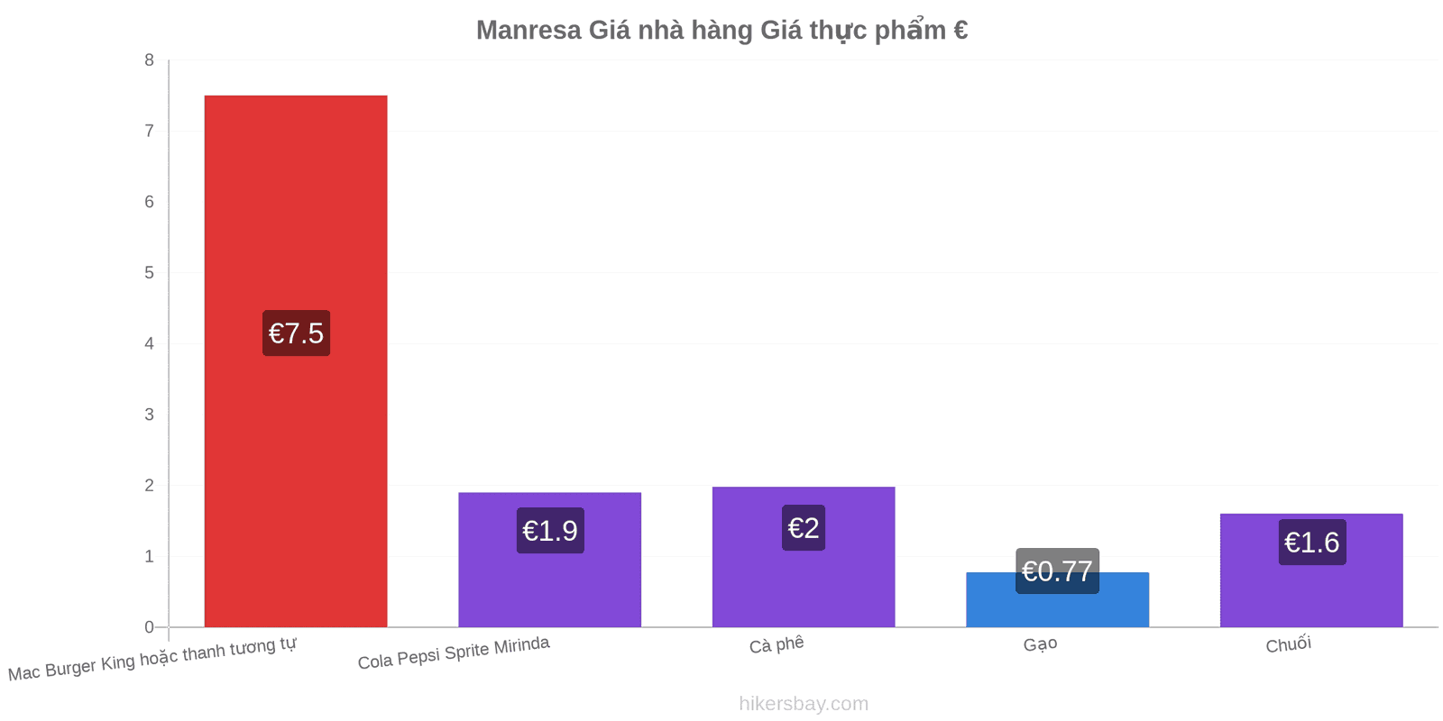 Manresa thay đổi giá cả hikersbay.com