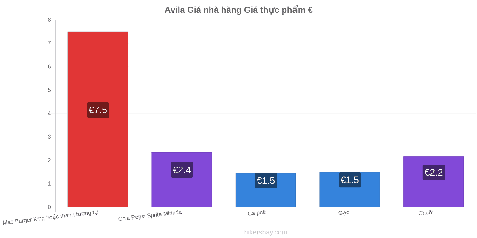 Avila thay đổi giá cả hikersbay.com