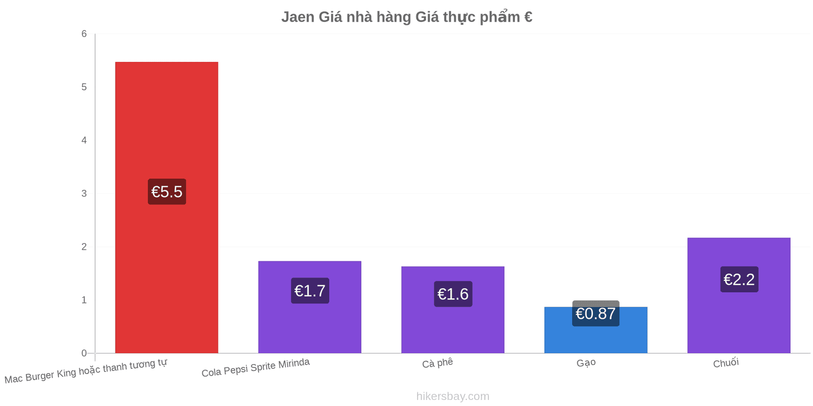 Jaen thay đổi giá cả hikersbay.com