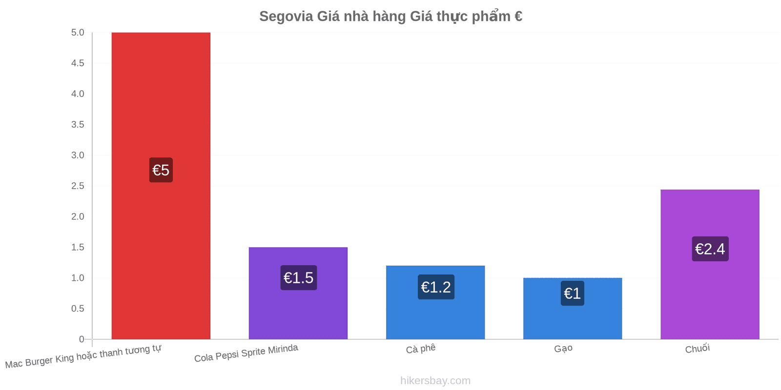 Segovia thay đổi giá cả hikersbay.com