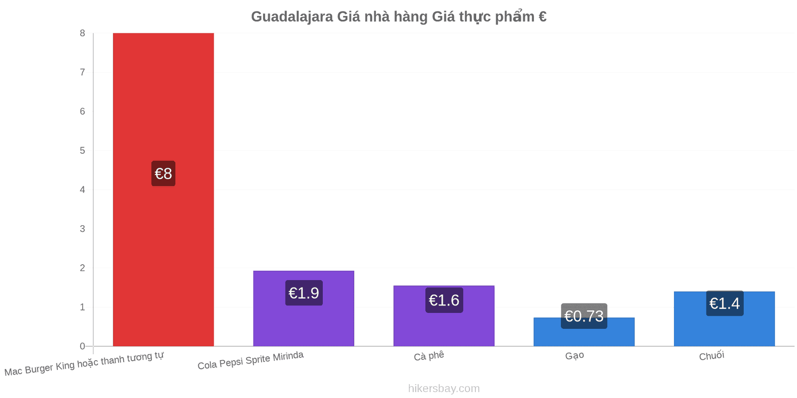 Guadalajara thay đổi giá cả hikersbay.com