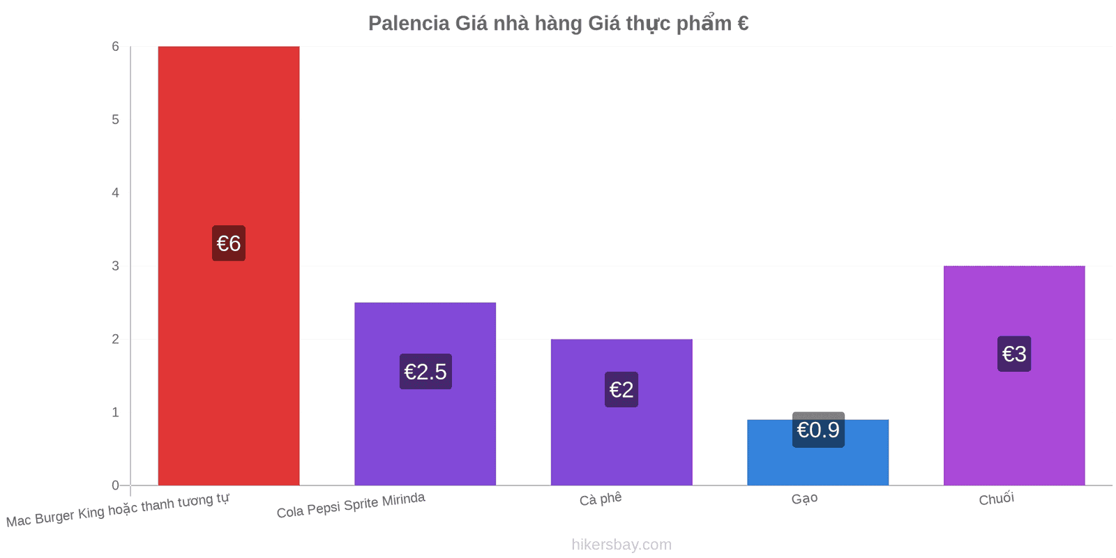 Palencia thay đổi giá cả hikersbay.com