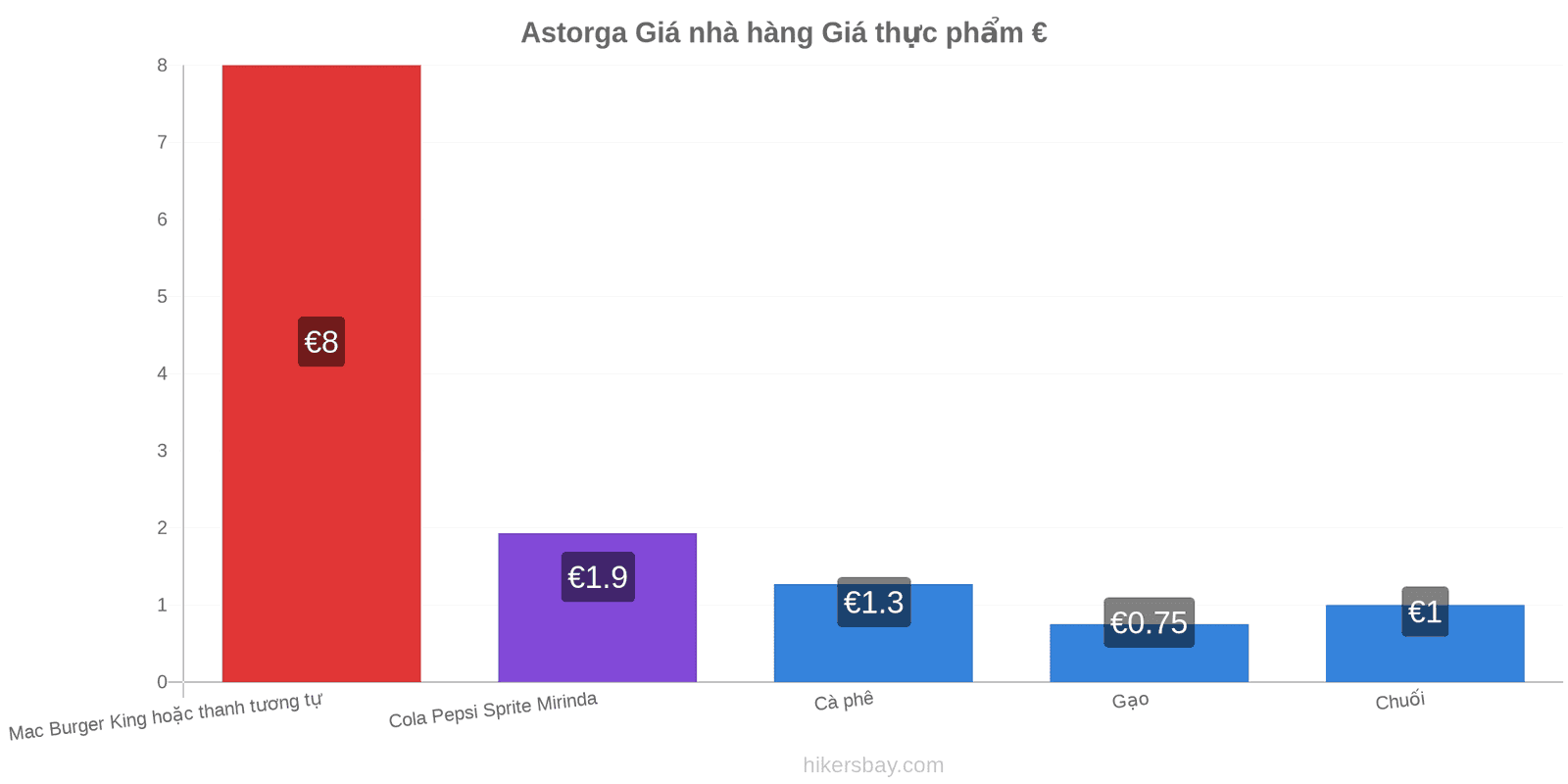 Astorga thay đổi giá cả hikersbay.com