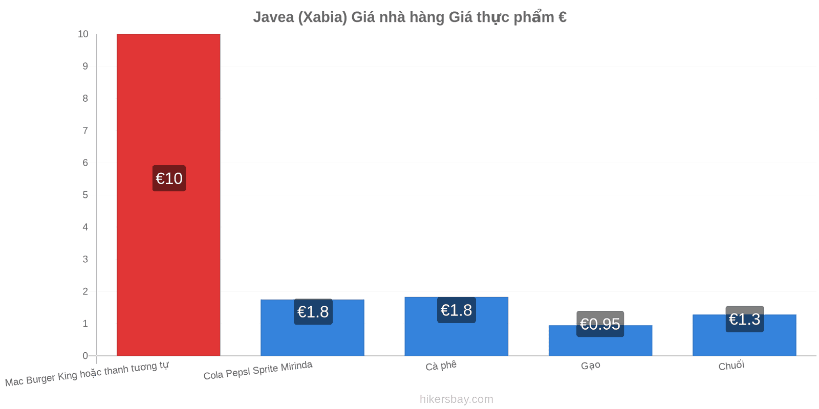 Javea (Xabia) thay đổi giá cả hikersbay.com