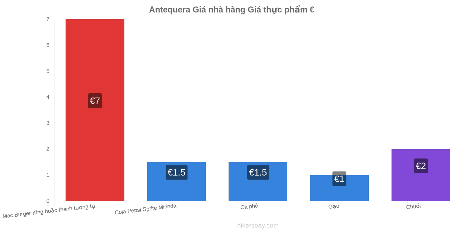 Antequera thay đổi giá cả hikersbay.com