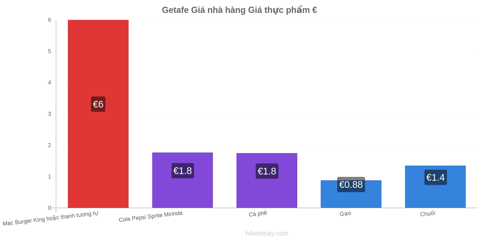 Getafe thay đổi giá cả hikersbay.com