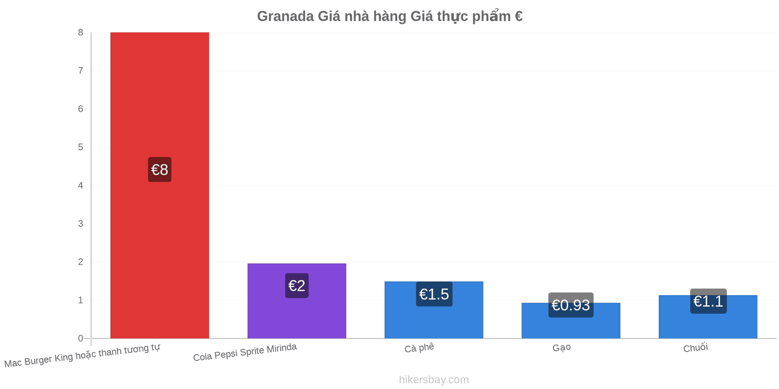 Granada thay đổi giá cả hikersbay.com