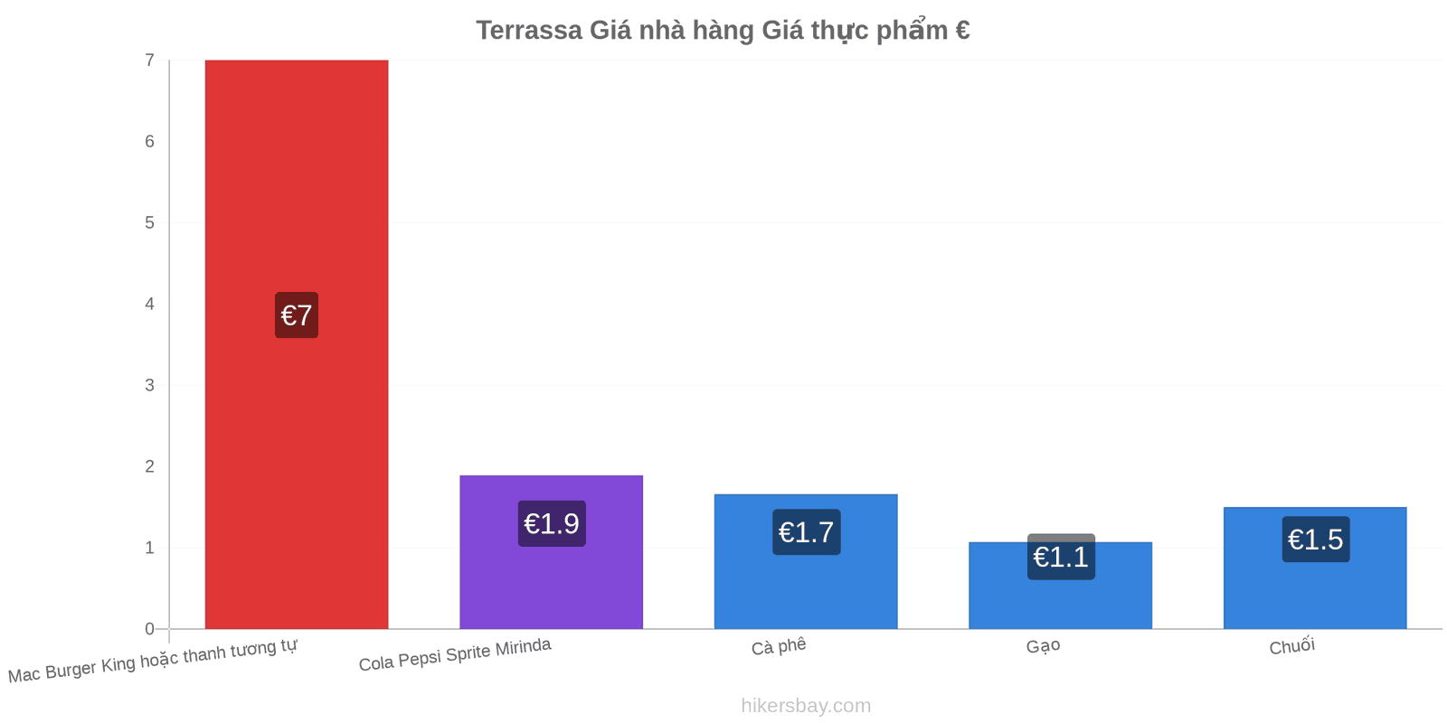 Terrassa thay đổi giá cả hikersbay.com