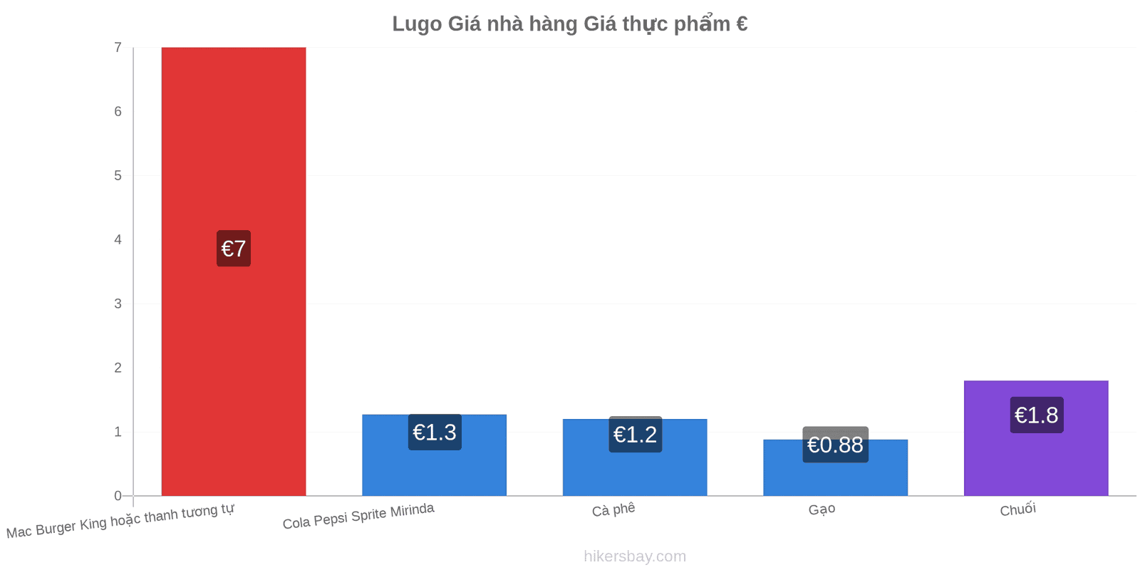 Lugo thay đổi giá cả hikersbay.com