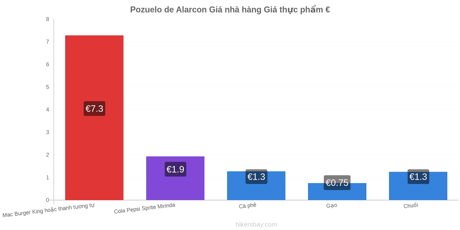 Pozuelo de Alarcon thay đổi giá cả hikersbay.com